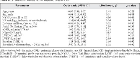 Table III From Impact Of Sacubitril Valsartan On Implantable