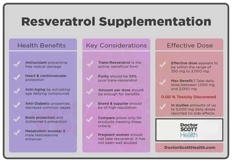 Resveratrol Super Supplement Amazing Health Benefits Doctor Scott