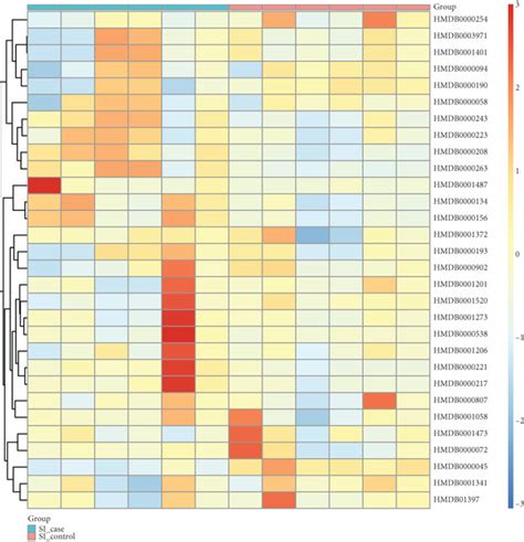 Comprehensive Analysis On Targeted Metabolomic Results In Cells With