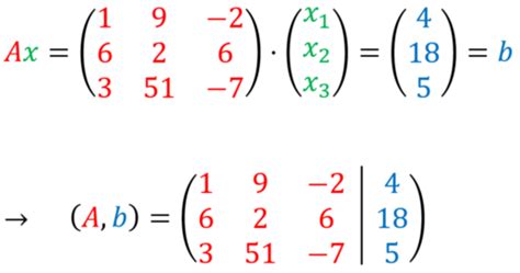 Lineare Gleichungssysteme Diagram Quizlet