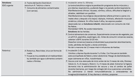 Tema 6 Principales Enfermedades Infecciosas