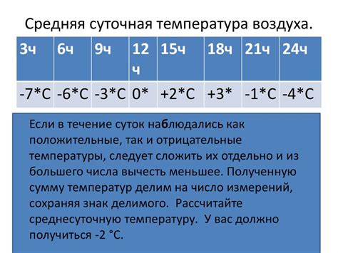 Расчетная среднесуточная температура воздуха в помещении примыкающем к ...