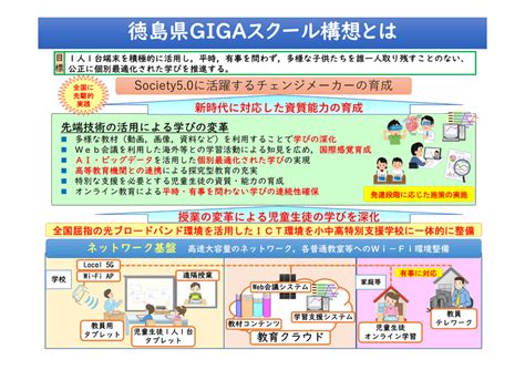 徳島県gigaスクール構想・徳島県学校教育情報化推進計画 徳島県gigaスクール構想