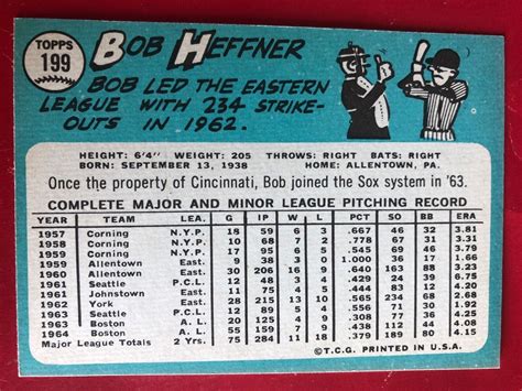 1965 Topps Baseball 199 Bob Heffner Nmmt Ebay