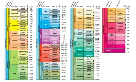 Rev Acad Colomb Cienc Ex Fis Nat On Twitter The Anthropocene