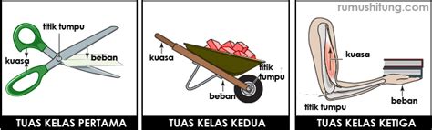 Pesawat Sederhana, Rumus dan Contoh Soal