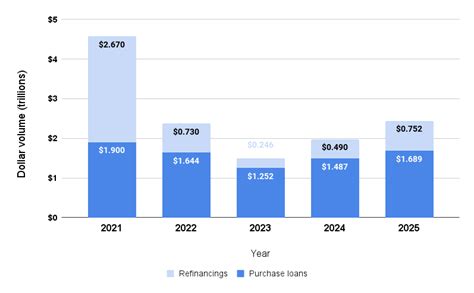 Falling Mortgage Rates Should Boost Home Sales Fannie Mae Inman