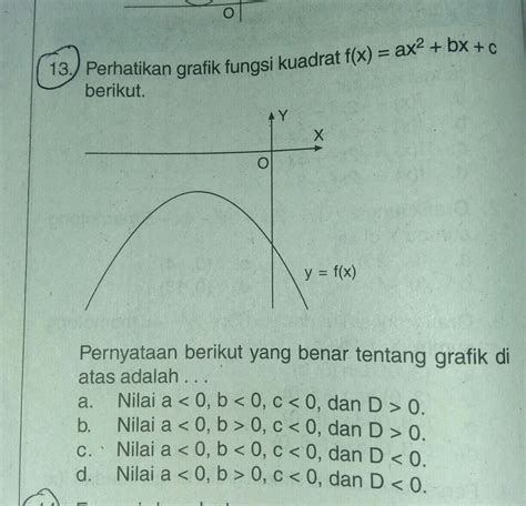 Persamaan Grafik Parabola Pada Gambar Disamping Adalah Serat