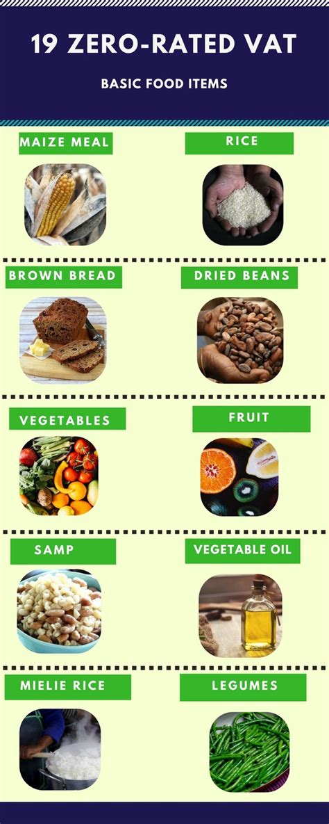 Infographic 19 Food Items You Will Not Pay Vat For