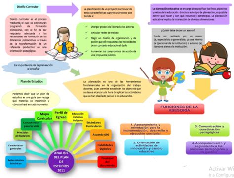 Aspectos fundamentales de la psicología educativa Una guía completa