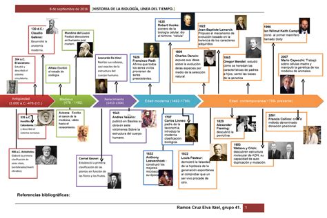 Linea De Tiempo De La Biologia Molecular Linea De Tiempo De La The