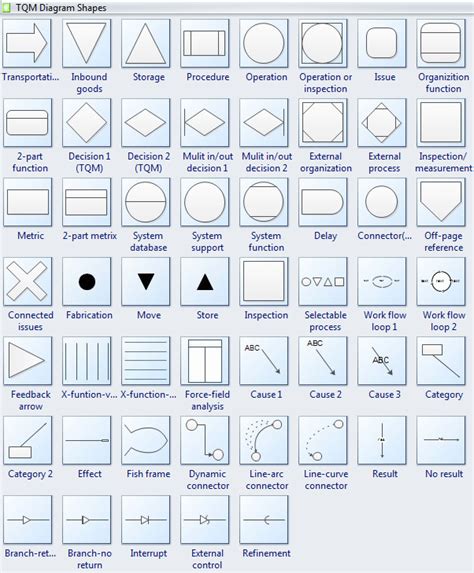 Visio Shapes