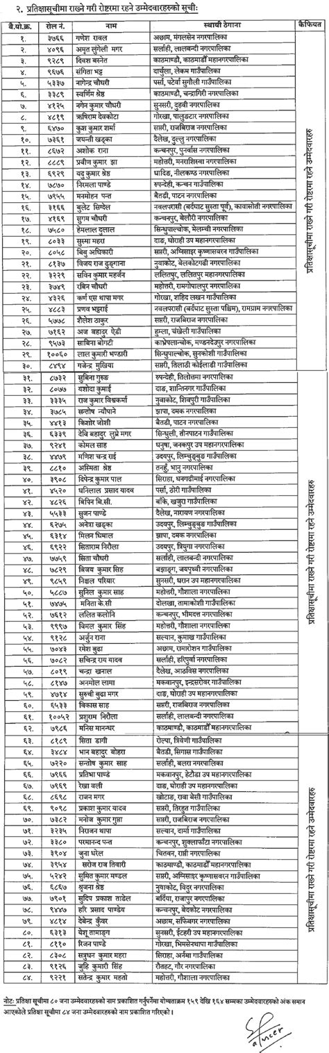 Rastriya Parichayapatra Tatha Panjikaran Bibhag Final Result Of Data