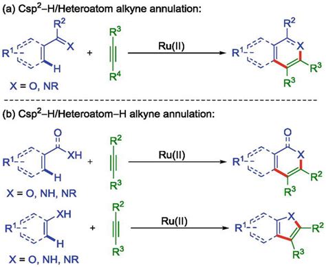 Access To N Heterocyclic Molecules Via Ru II Catalyzed Oxidative