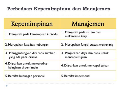 Pengertian Dan Fungsi Kepemimpinan Dalam Manajemen Riset