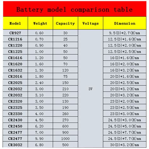 Printable Battery Equivalent Chart