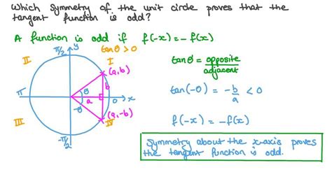 Lesson Graphs Of Trigonometric Functions Nagwa