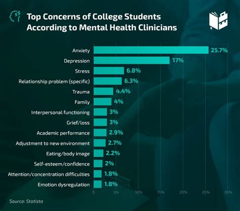 Mental Health In Schools Statistics 2024 Eddy Nerita