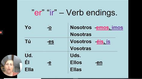 Vivir Conjugation