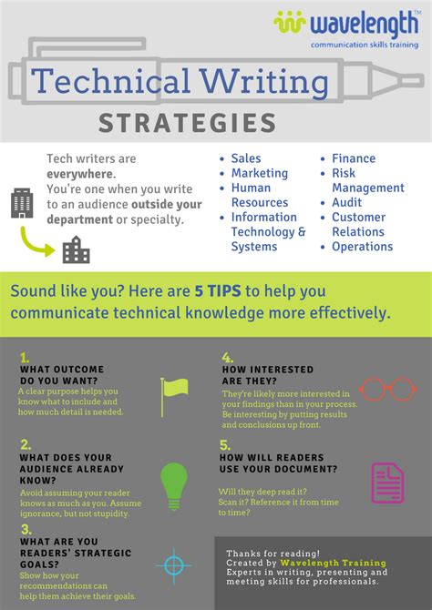 Technical Writing Infographic Wavelength Training