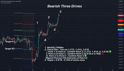 Bitcoin Analysis Part Bearish Three Drives For Bybit