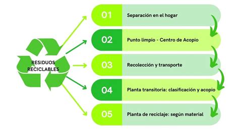 CENTRO DE ACOPIO TRANSITORIO DE RESIDUOS Secretaría de Ambiente