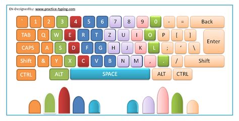 Typing Position Of Hands