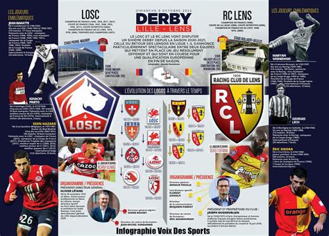 Un Derby Haut En Couleur