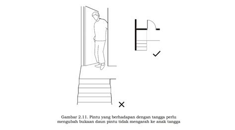 Standar Ukuran Dan Model Pintu Linksos