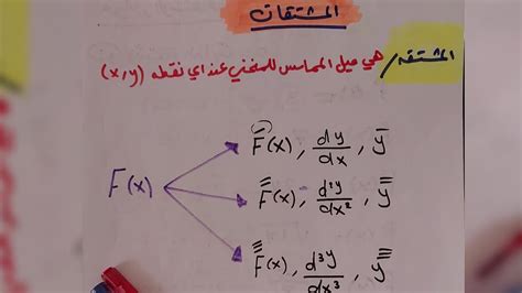 رياضيات الخامس الاحيائي الفصل السادس المشتقات قواعد الاشتقاق Youtube