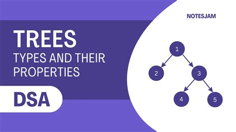 Trees In Data Structures Including Binary Trees And Avl Trees