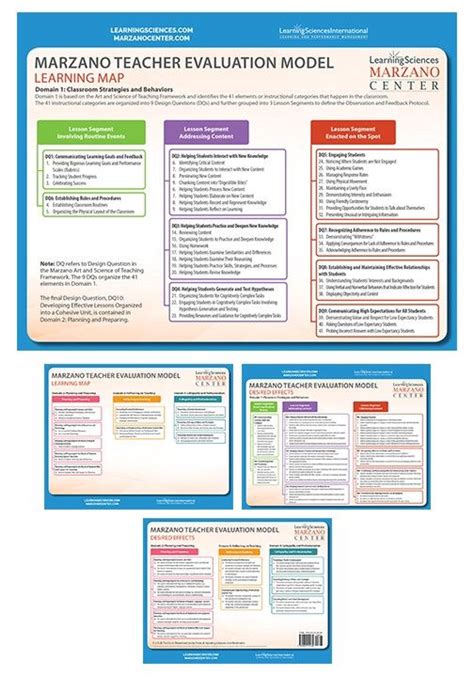 At A Glance Guide To Each Strategy And Design Question In Domains 14 Of Marzano S Learning Map