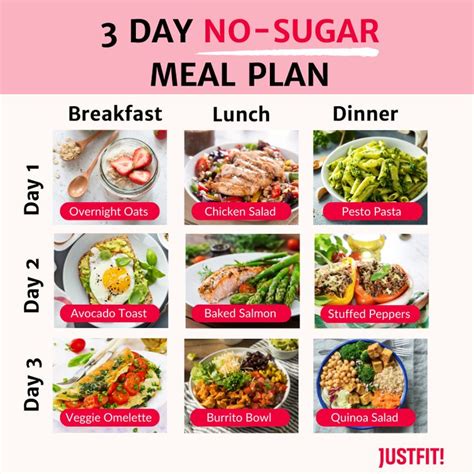 3 Day No Sugar Meal Plan In 2024 Sugar Free Diet Plan No Sugar Diet