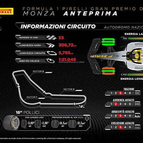 Formula Pirelli Gran Premio D Italia Pirelli