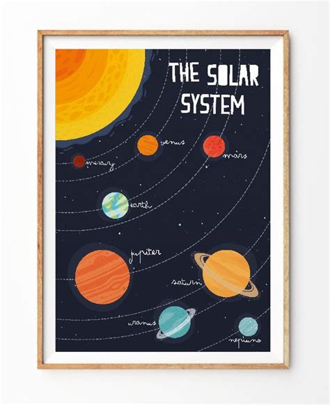 Solar System Print Educational Posters Solar System Poster Nursery