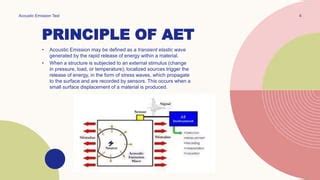 Acoustic Emission Test Introduction Chapter PPT