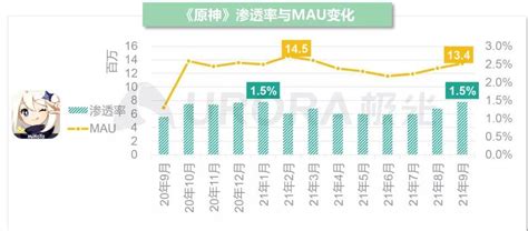 《原神》同时在线超300万，追平国内端游大作，如何做到的？ 游戏大观 Cn