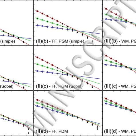 Exemplary Double Logarithmic Plots Of The Measures A N N Of The