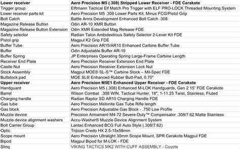 My first AR .308 build parts list - Member Builds - 308AR.com Community