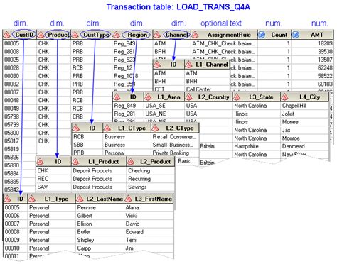 Transaction Table