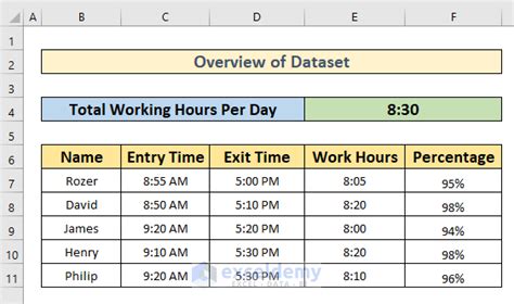 How to Convert Hours to a Percentage in Excel - 3 Methods