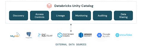 Databricks Data Ai Summit Day Azure Ai