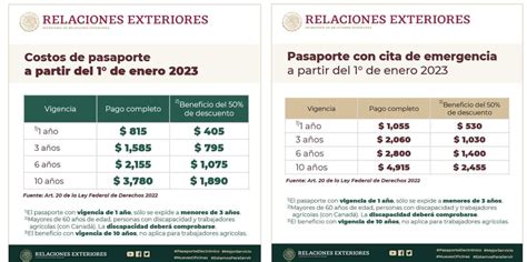 Este Sera El Costo Del Pasaporte Mexicano Para El 2023 El Dictamen De Ojinaga