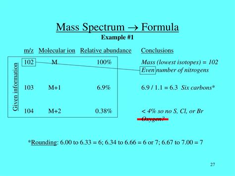 Ppt Mass Spectrometry Part 1 Powerpoint Presentation Free Download Id 59722