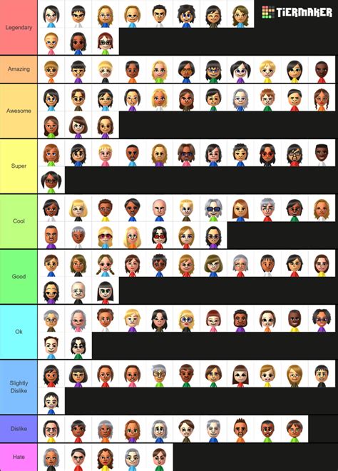 My Mii Olympics S CPU Mii Tier List Fandom