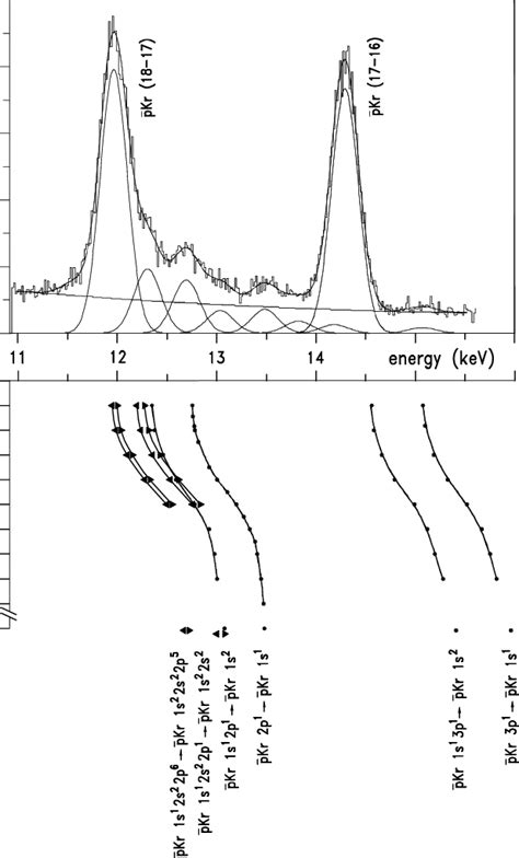 Top Spectrum Antiprotonic Kryton Expanded In The Energy Range Of The