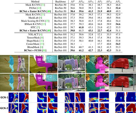 Figure 7 From Deep Occlusion Aware Instance Segmentation With