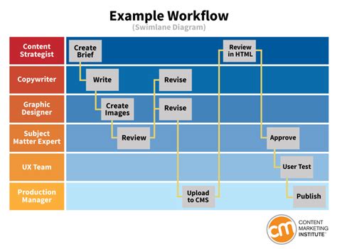 Standard Workflow Template - Printable Word Searches