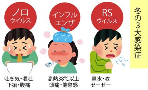 問い合わせが多すぎる為似たような投稿をサイドします冬にかかりやすい3大感染症 Shの最近医療番組が報道少なくなりました。シーズンに合わせた