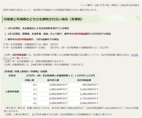 【令和5年度】個人住民税の均等割と所得割のどちらも非課税となる場合 税理士かわべのblog